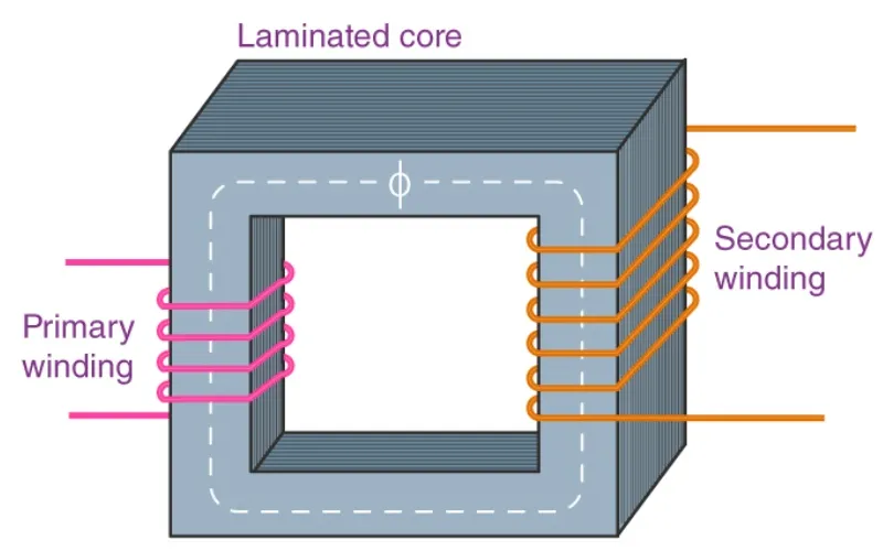 Key Components of Transformer