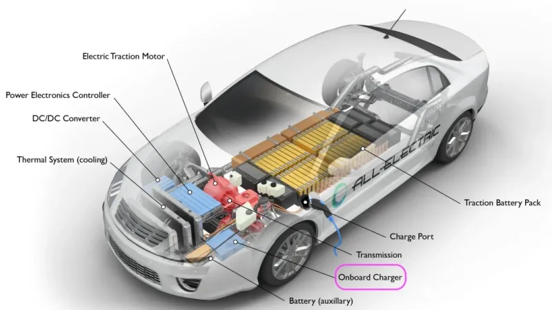 Onboard Charger