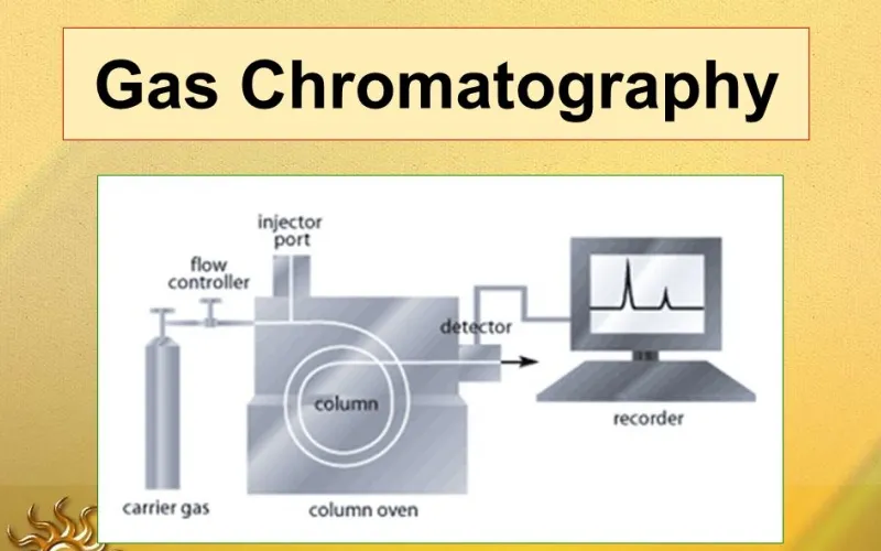 Gas-Chromatography-GC